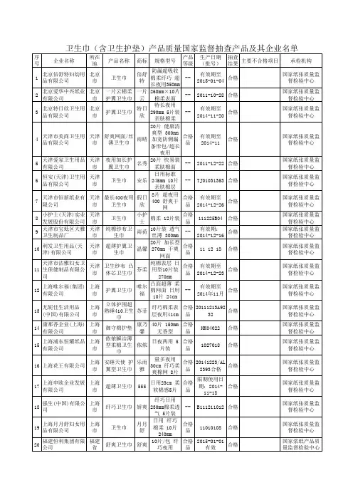 卫生巾(含卫生护垫)产品质量国家监督抽查产品及其企业名单