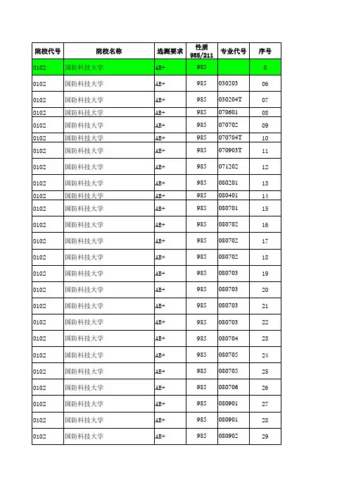 2019江苏高考招生计划与录取分数---理科提前(985)(专业)