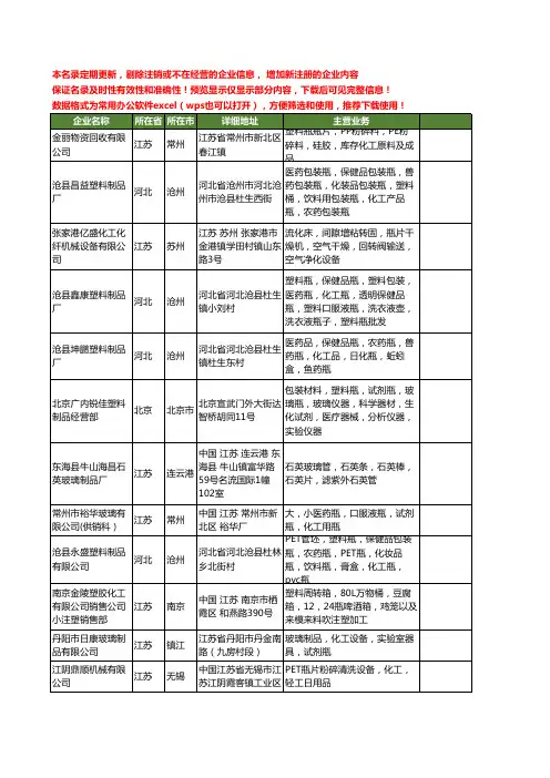 新版全国化工瓶工商企业公司商家名录名单联系方式大全105家