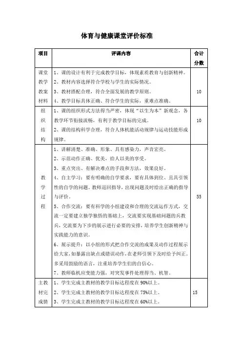 体育与健康课堂评价标准