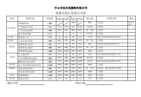(完整word版)质量目标汇总统计分析表