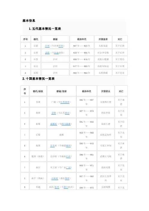 五代十国