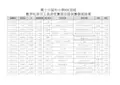 第十六届中小学NOC活动数字化学习工具评优赛项全国决赛