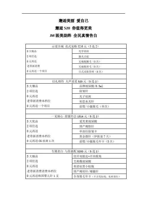 医美整形5月520活动政策方案