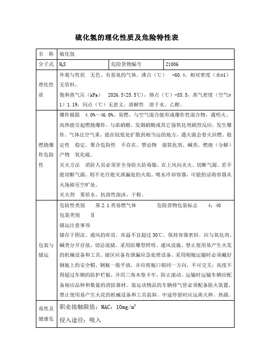 硫化氢的理化性质及危险特性表