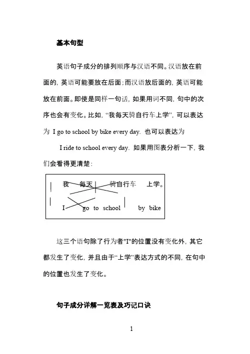 英语简单句五种基本句型详解