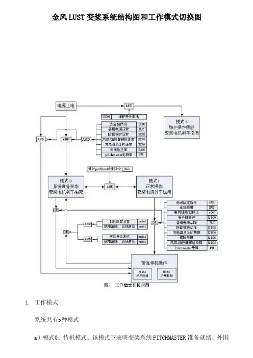 金风变桨系统