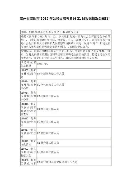 贵州省贵阳市2012年公务员招考5月21日报名情况公布[1]