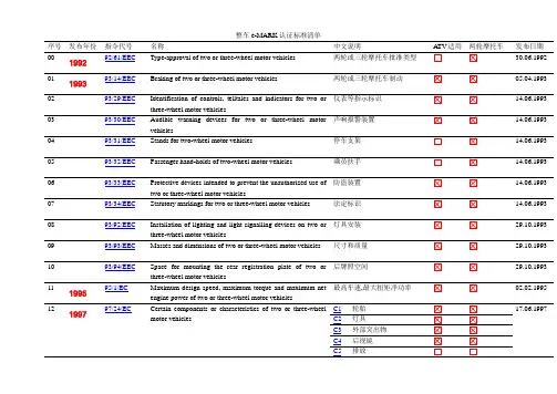 E-mark认证指令清单