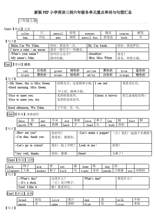 (完整版)新版PEP小学英语三到六年级各单元重点单词与句型汇总1,推荐文档