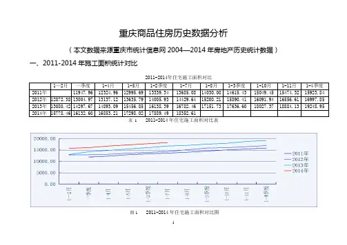 重庆市商品住房历史数据分析