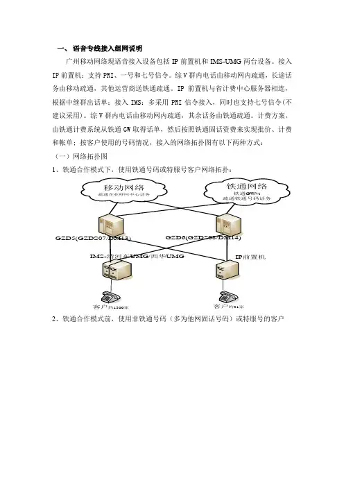 集客语音专线拓扑说明