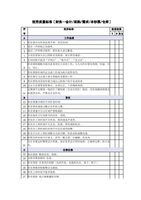 财务部会计等岗位服务质量检查标准