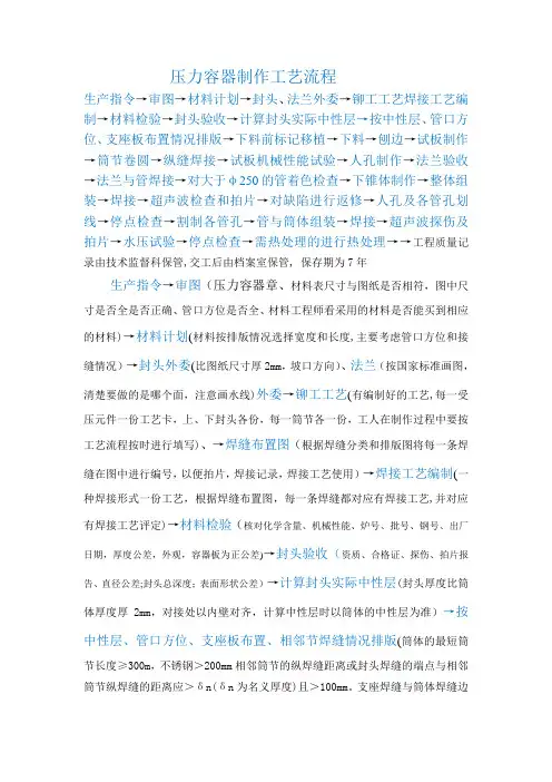 压力容器生产工艺流程