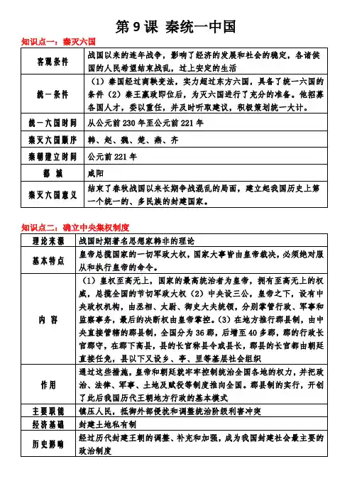 (人教新版)用图表学习历史七年级上册《第9课 秦统一中国》