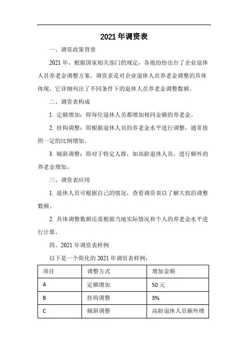 2021年调资表