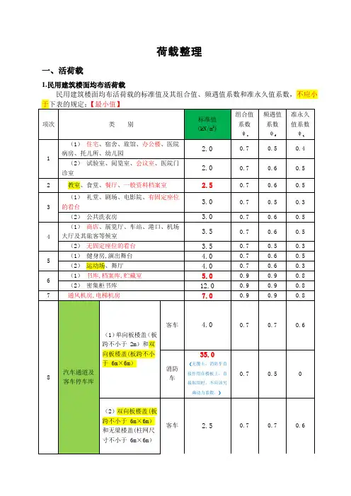 史上最完整荷载整理(AIAY)