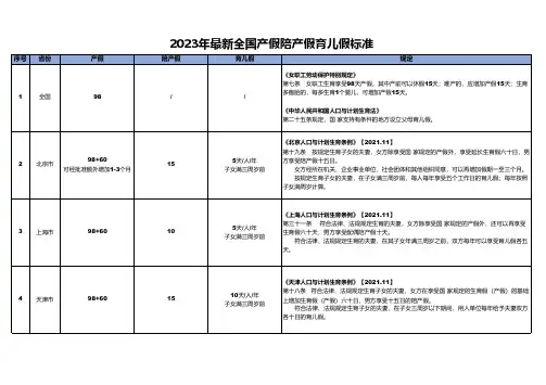 2023年最新全国产假陪产假育儿假标准