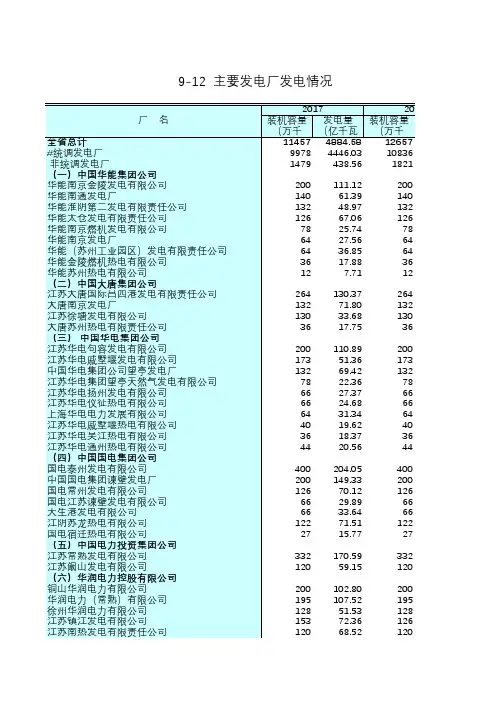 江苏社会发展经济数据：9-12 主要发电厂发电情况(2017-2018)