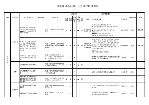 风险和机遇识别评价表