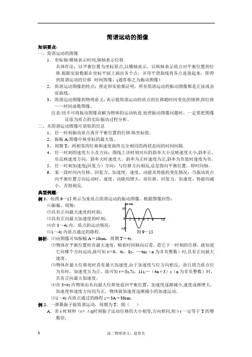 -简谐运动的图像