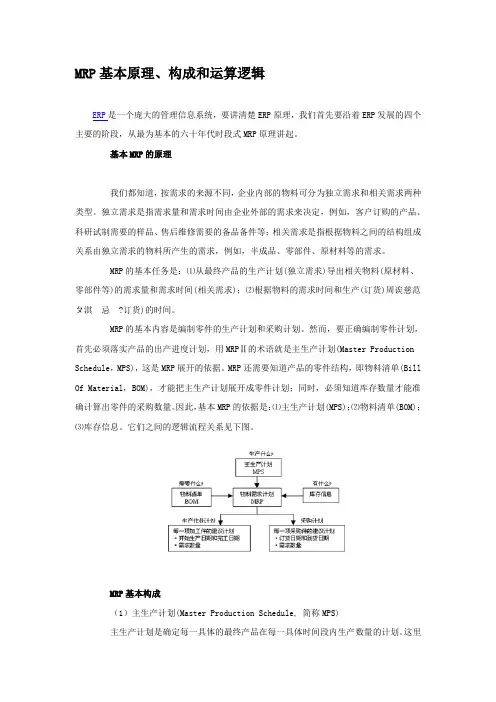 mrp基本原理、构成和运算逻辑