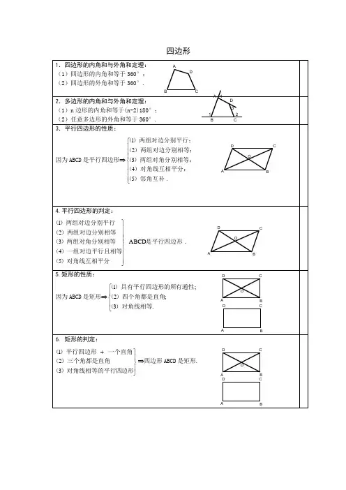 四边形知识点总结[1]