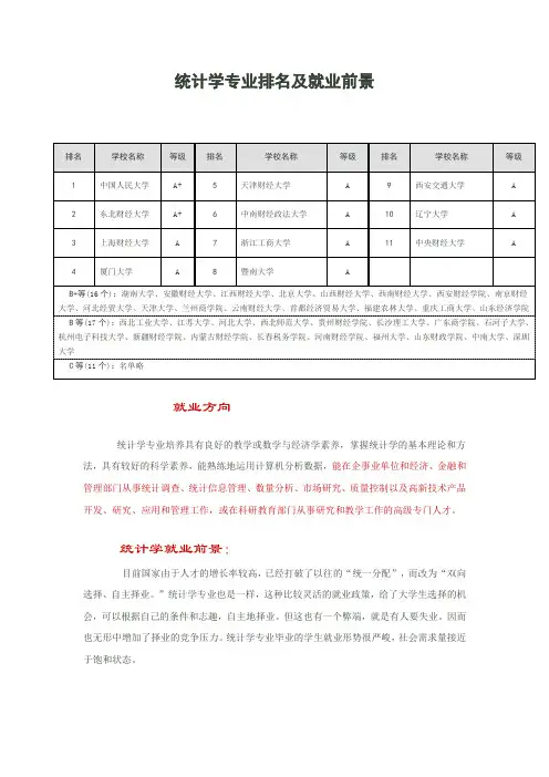 统计学专业排名及就业前景