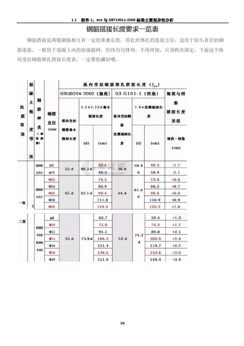 钢筋搭接长度要求一览表