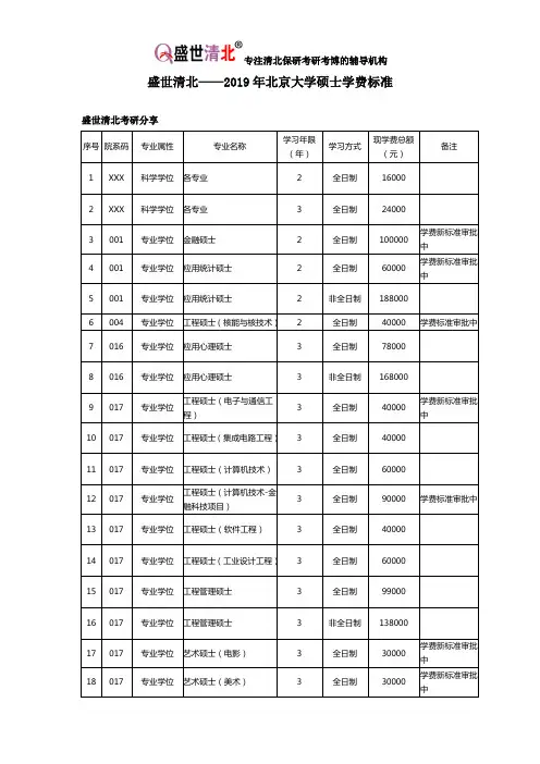 盛世清北——2019年北京大学硕士学费标准