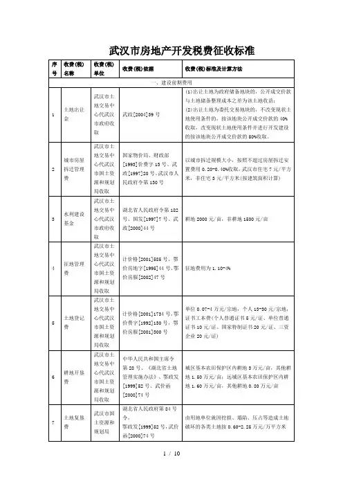 武汉房地产开发各项税费