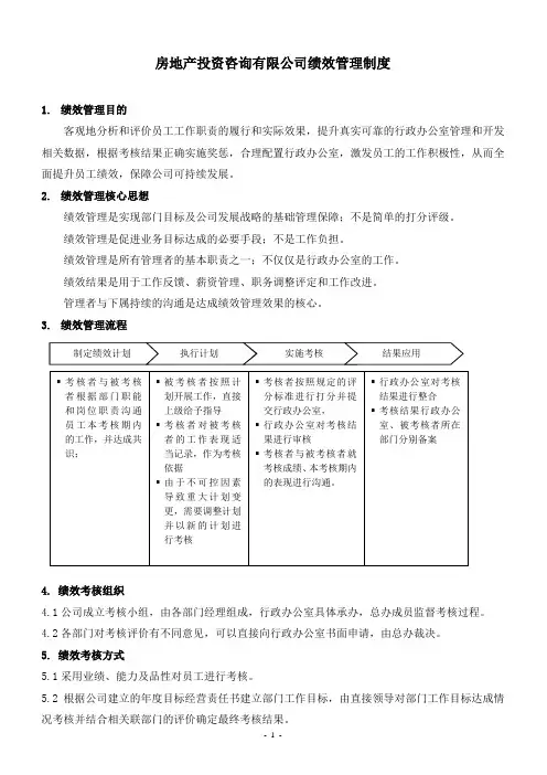 房地产企业绩效考核制度(附岗位考核表)