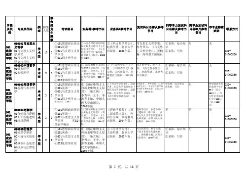 2016年四川师范大学考研专业目录及考试科目