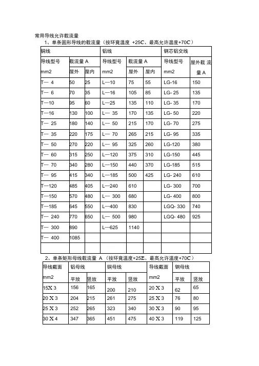常用导线允许载流量