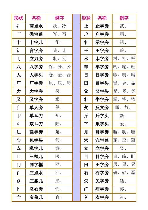 偏旁部首的名称以及汉字笔画名称表