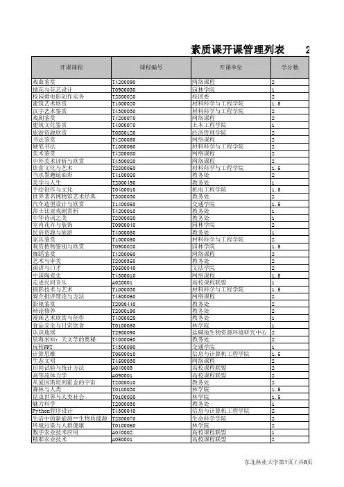 2017-2018-2通识教育选修课管理列表