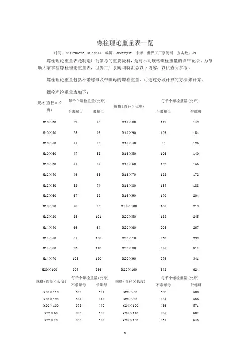 螺栓理论重量表一览