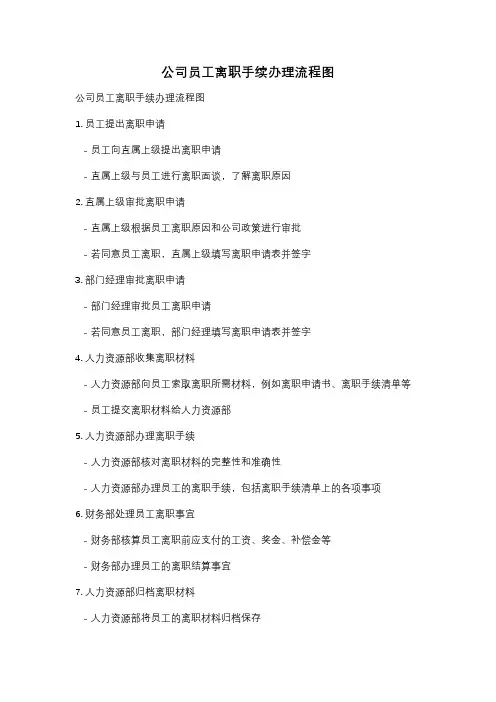 公司员工离职手续办理流程图
