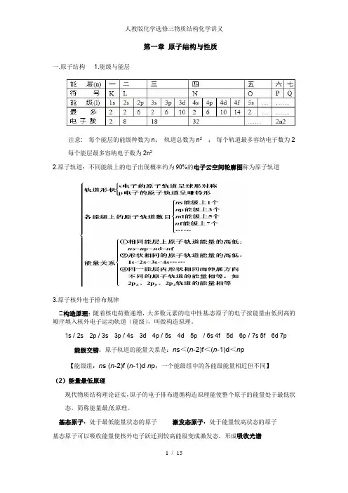 人教版化学选修三物质结构化学讲义