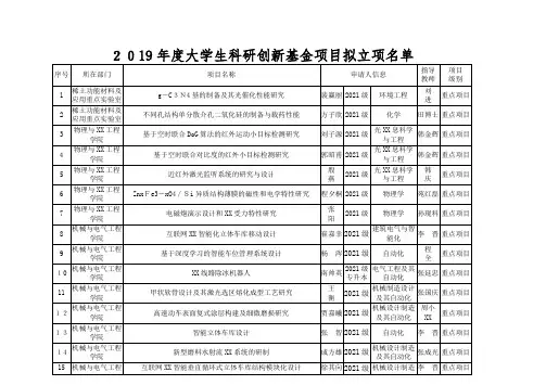 2021年度大学生科研创新基金项目拟立项名单
