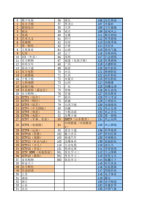 电视频道表