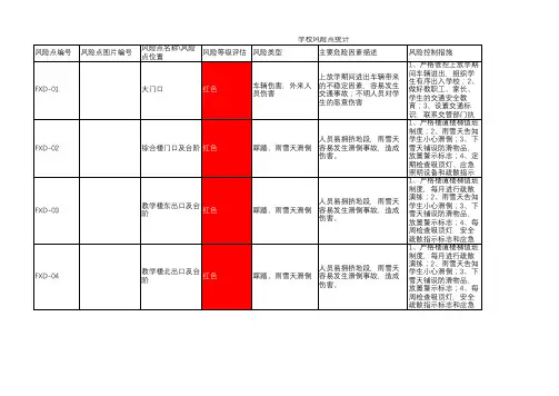 风险点统计表 分级管控