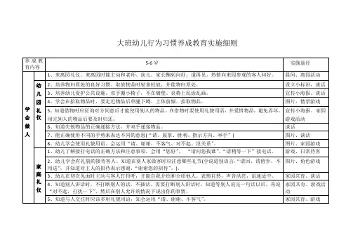 大班  幼儿园幼儿行为习惯养成教育实施细则(表格)