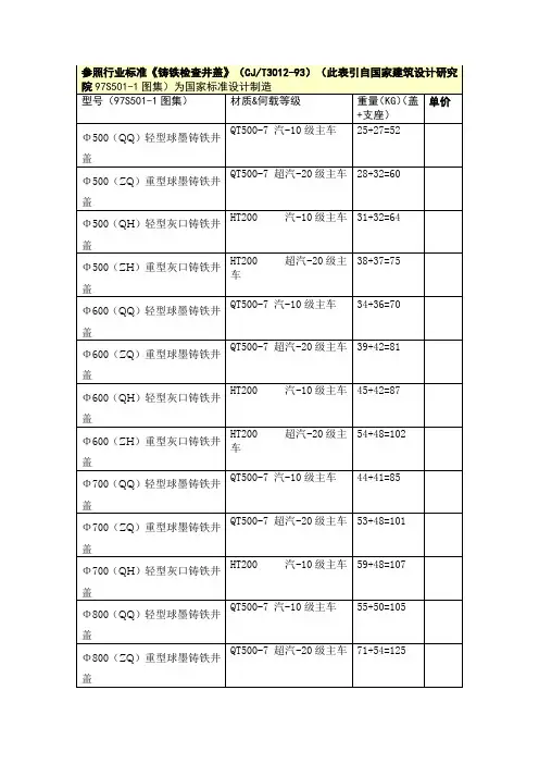 铸铁井盖井座理论重量表
