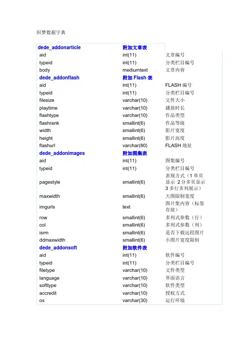 织梦数据字典