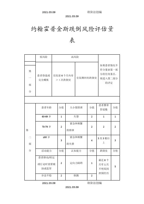 约翰霍普金斯跌倒风险评估量表之欧阳法创编