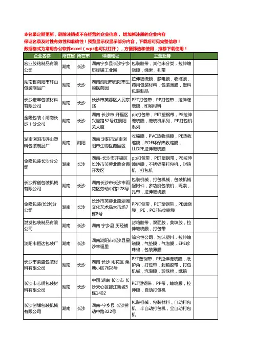 新版湖南省缠绕拉伸膜工商企业公司商家名录名单联系方式大全22家