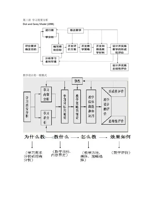 教学系统设计 第三讲  学习需求分析