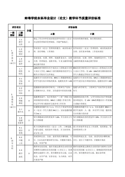 蚌埠学院本科毕业设计（论文）教学环节质量评价标准