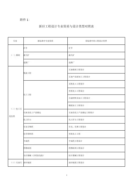 新旧工程设计专业资质与设计类型对照表